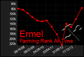 Total Graph of Ermel