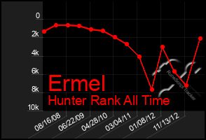 Total Graph of Ermel