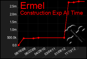 Total Graph of Ermel