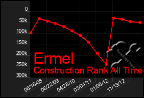 Total Graph of Ermel