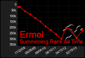 Total Graph of Ermel