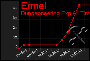 Total Graph of Ermel