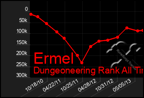 Total Graph of Ermel