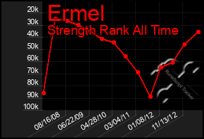 Total Graph of Ermel