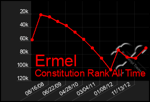 Total Graph of Ermel