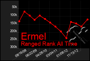 Total Graph of Ermel