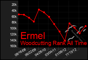 Total Graph of Ermel