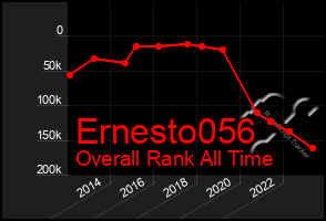 Total Graph of Ernesto056