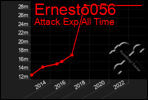 Total Graph of Ernesto056