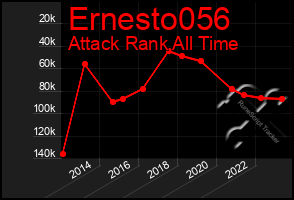 Total Graph of Ernesto056