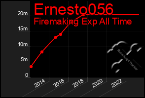 Total Graph of Ernesto056