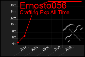 Total Graph of Ernesto056