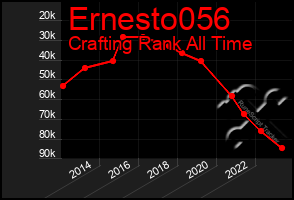 Total Graph of Ernesto056