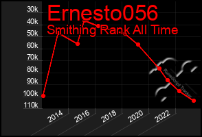 Total Graph of Ernesto056