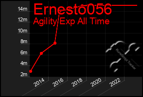 Total Graph of Ernesto056