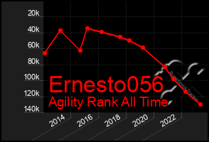 Total Graph of Ernesto056