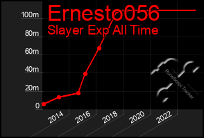 Total Graph of Ernesto056