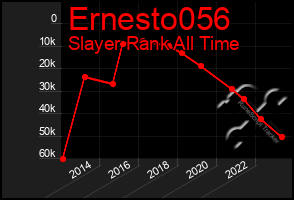 Total Graph of Ernesto056