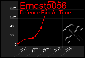 Total Graph of Ernesto056