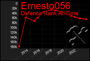 Total Graph of Ernesto056