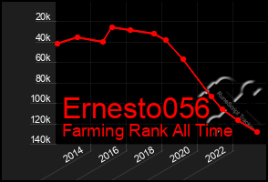 Total Graph of Ernesto056