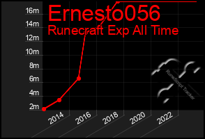 Total Graph of Ernesto056