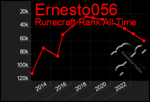 Total Graph of Ernesto056