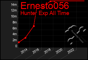 Total Graph of Ernesto056