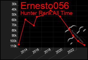 Total Graph of Ernesto056