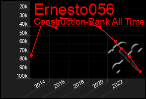 Total Graph of Ernesto056