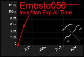 Total Graph of Ernesto056