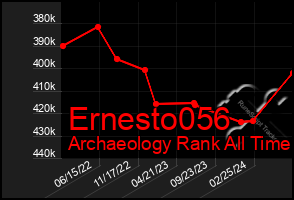 Total Graph of Ernesto056