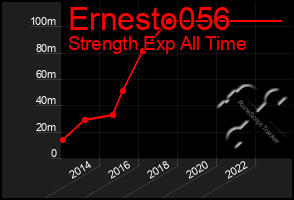 Total Graph of Ernesto056