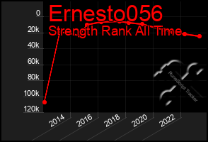 Total Graph of Ernesto056