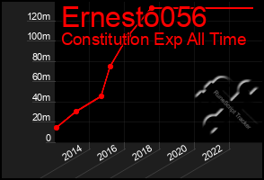 Total Graph of Ernesto056