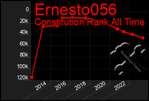 Total Graph of Ernesto056