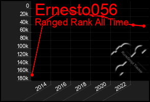 Total Graph of Ernesto056