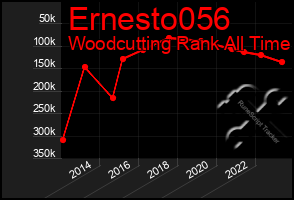 Total Graph of Ernesto056