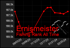 Total Graph of Ernismeister