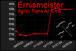 Total Graph of Ernismeister