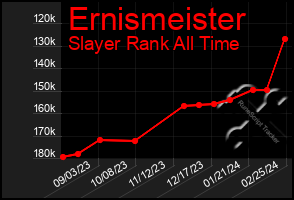 Total Graph of Ernismeister