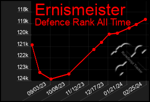 Total Graph of Ernismeister