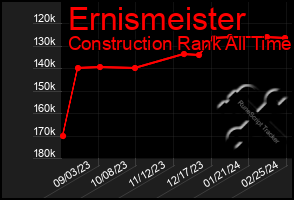 Total Graph of Ernismeister