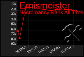 Total Graph of Ernismeister