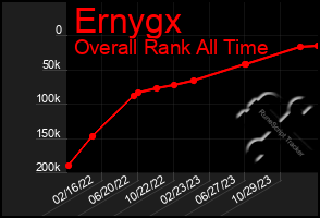 Total Graph of Ernygx