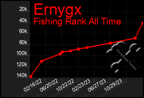Total Graph of Ernygx
