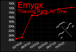 Total Graph of Ernygx