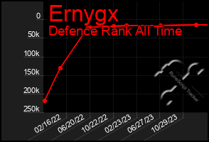 Total Graph of Ernygx