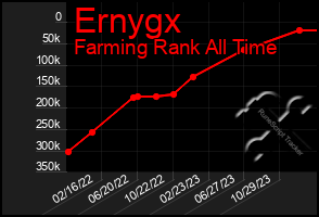 Total Graph of Ernygx