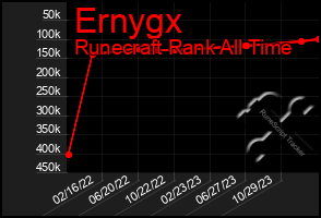 Total Graph of Ernygx